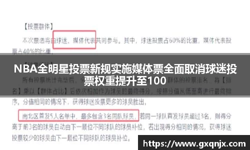 NBA全明星投票新规实施媒体票全面取消球迷投票权重提升至100